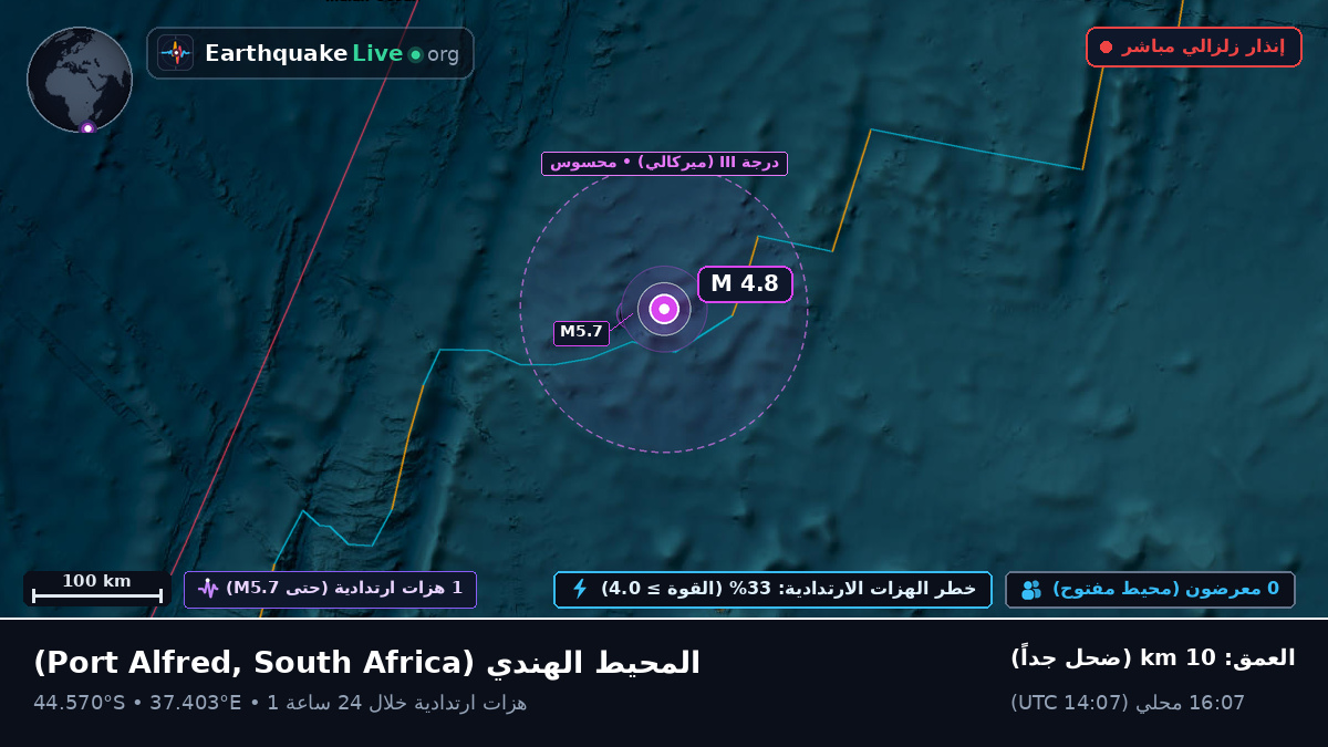 المحيط الهندي (South Africa)