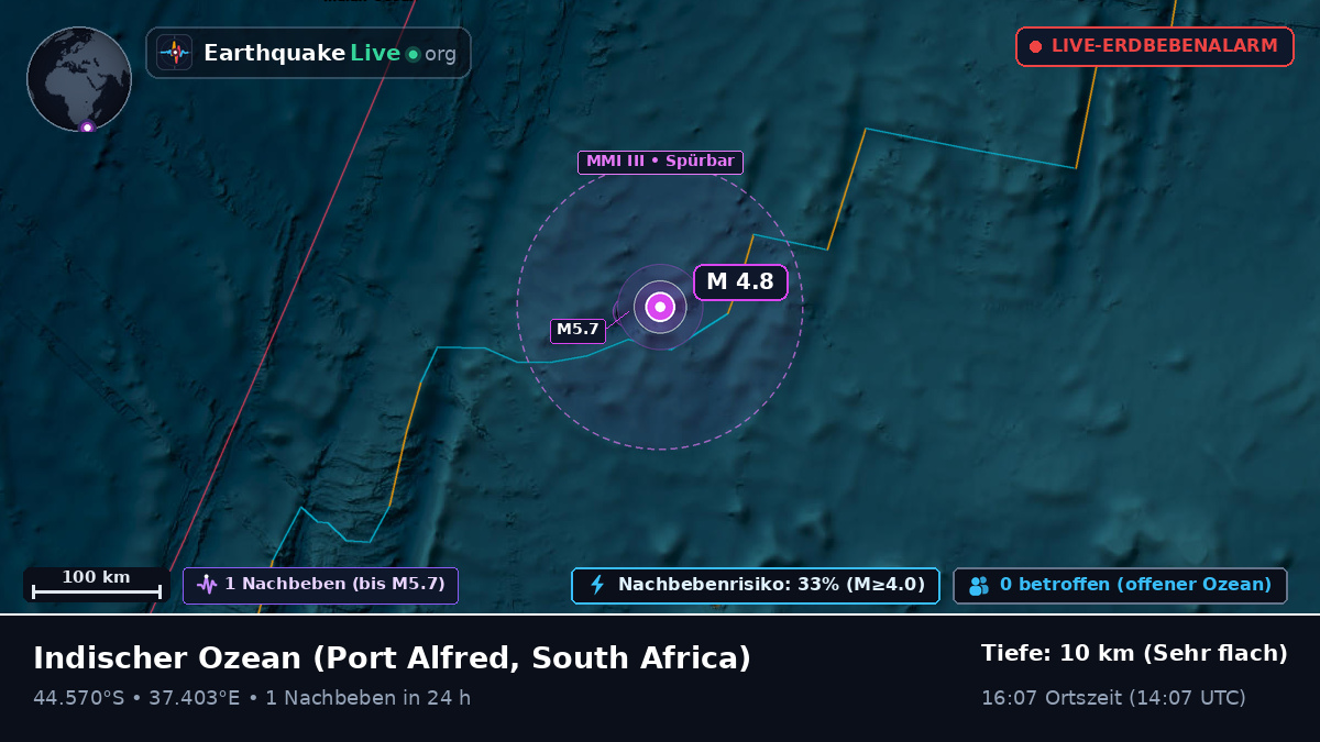 Indischer Ozean (South Africa)