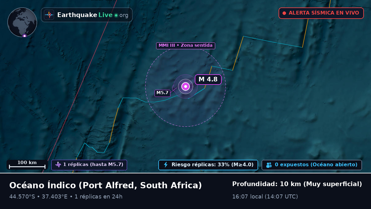 Océano Índico (South Africa)