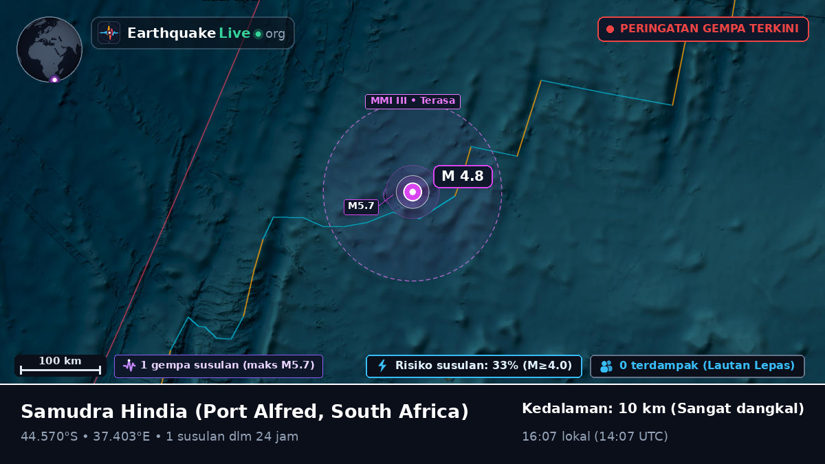 Samudra Hindia (South Africa)