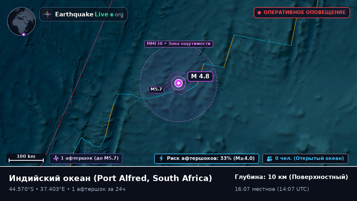 Индийский океан (South Africa)