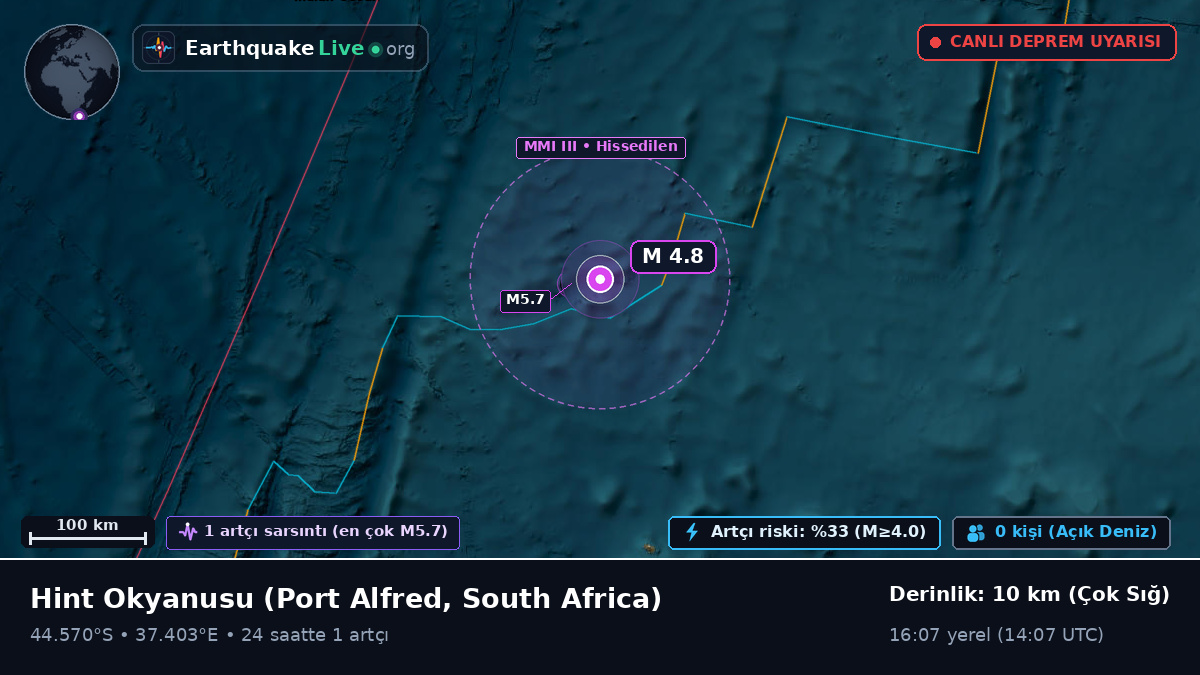 Hint Okyanusu (South Africa)