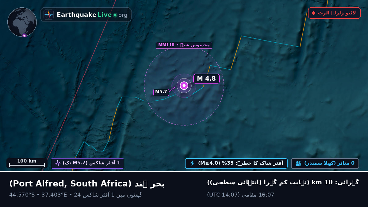 بحر ہند (South Africa)