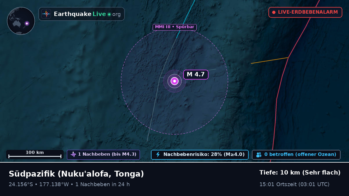 Südpazifik (Tonga)