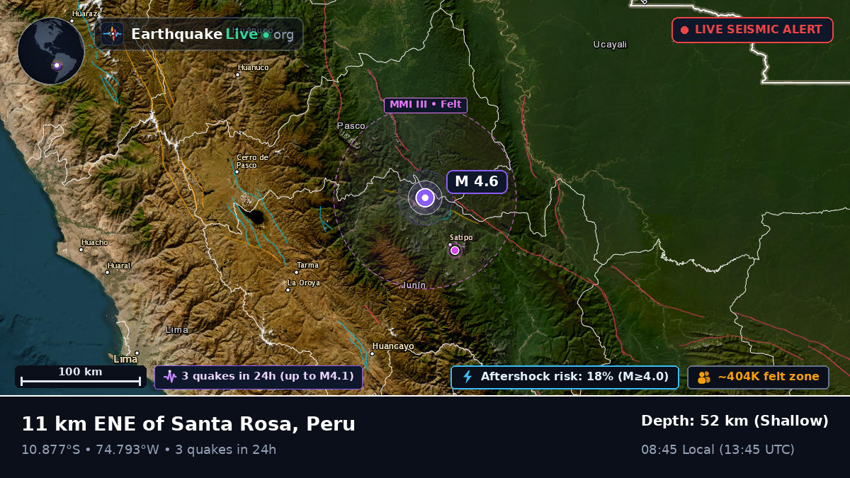 Junín, Peru