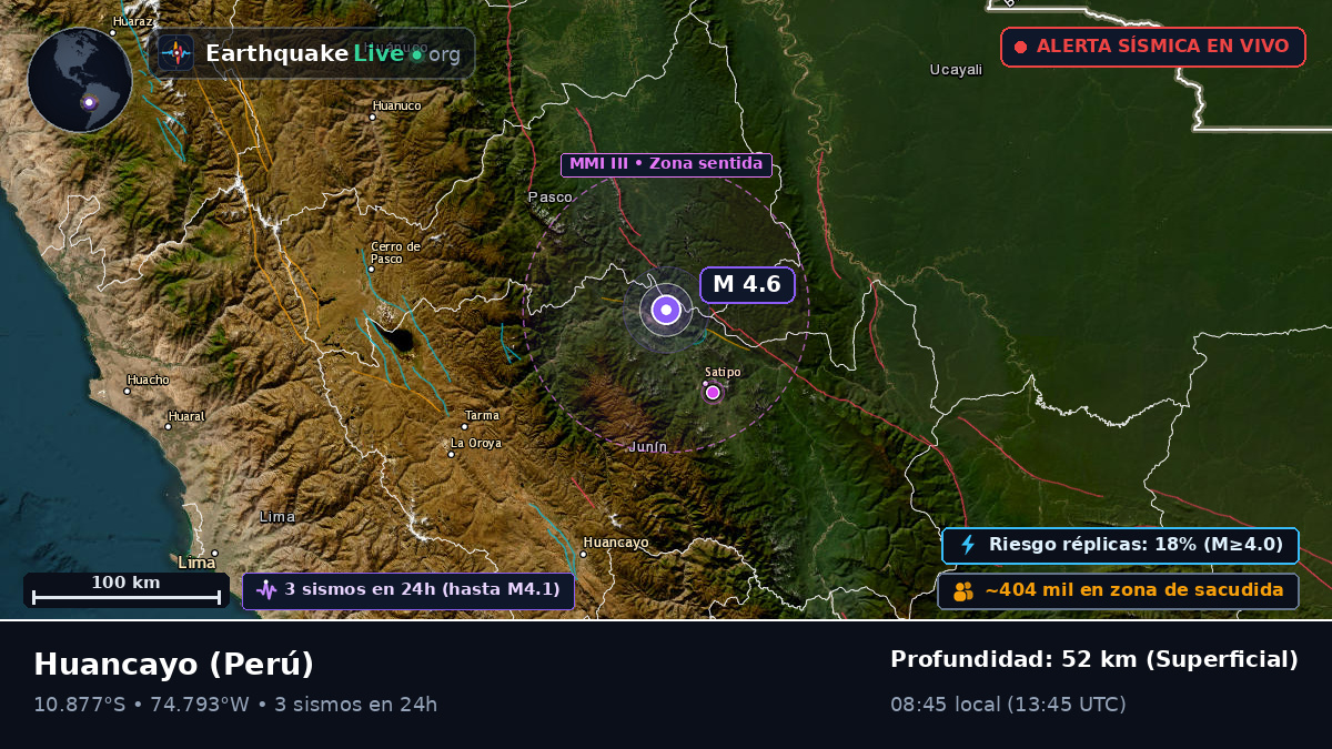 Junín, Perú