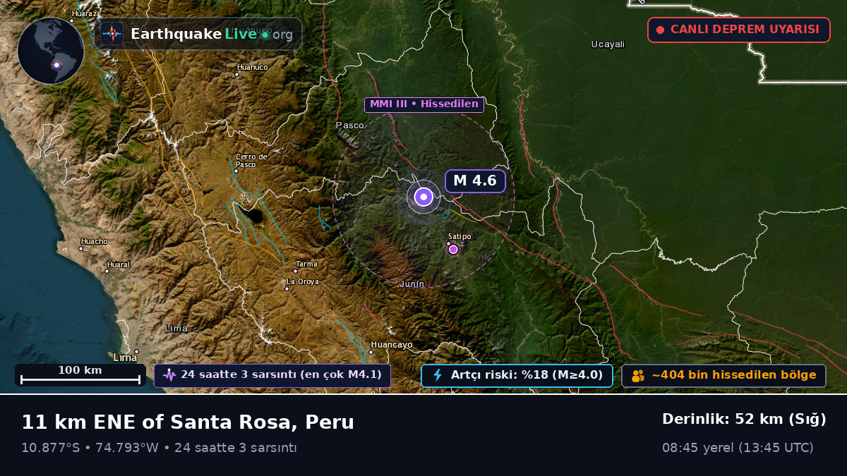 Junín, Peru