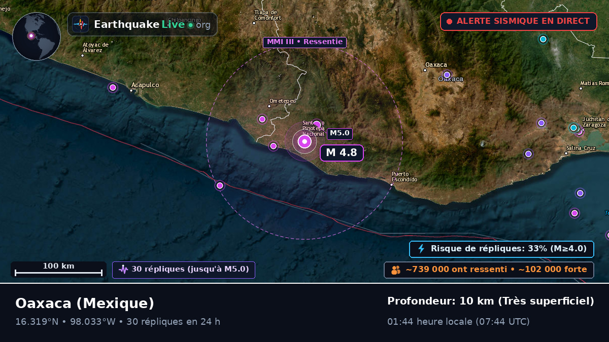 Oaxaca, Mexique