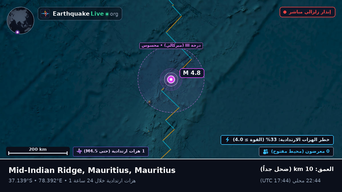 المحيط الهندي (Mauritius)
