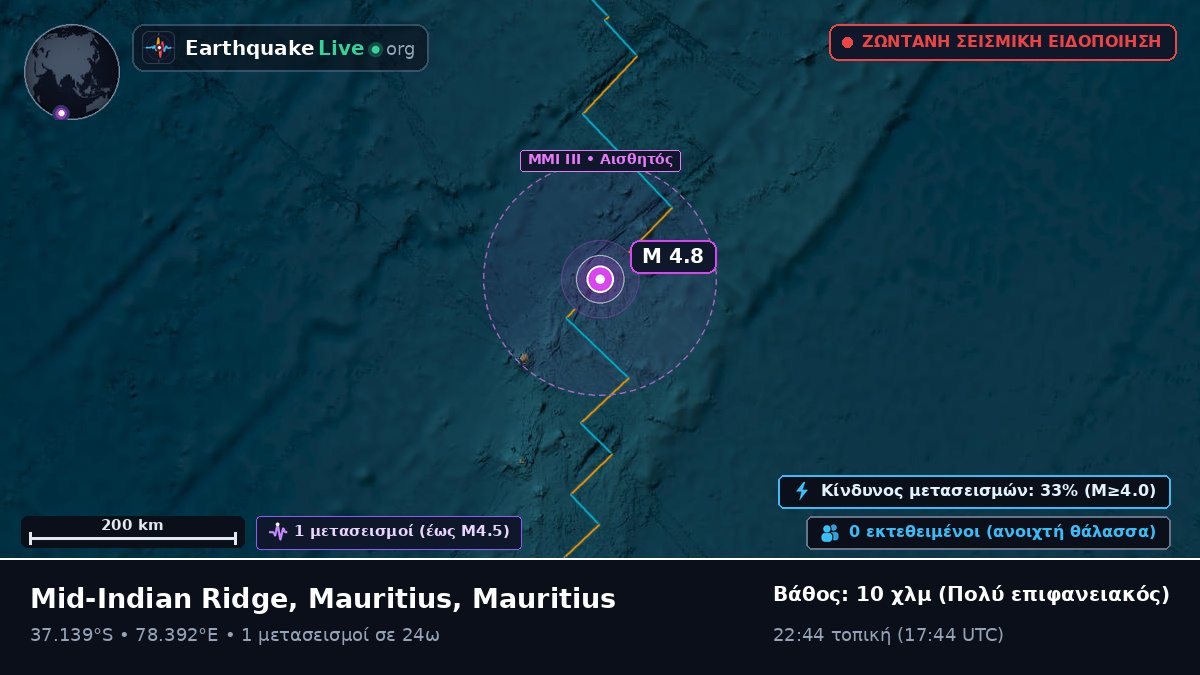 Ινδικός Ωκεανός (Mauritius)