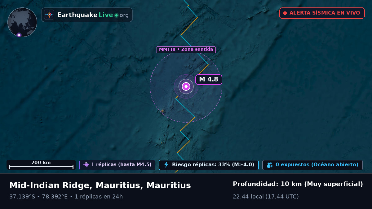 Océano Índico (Mauritius)