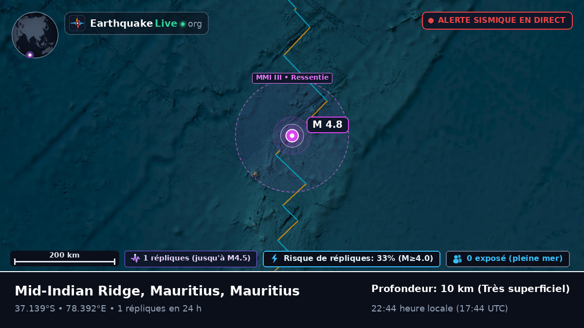 Océan Indien (Mauritius)