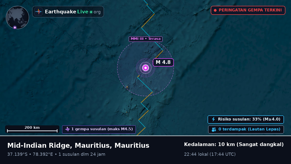 Samudra Hindia (Mauritius)