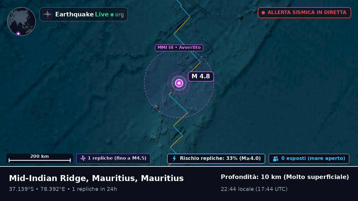 Oceano Indiano (Mauritius)