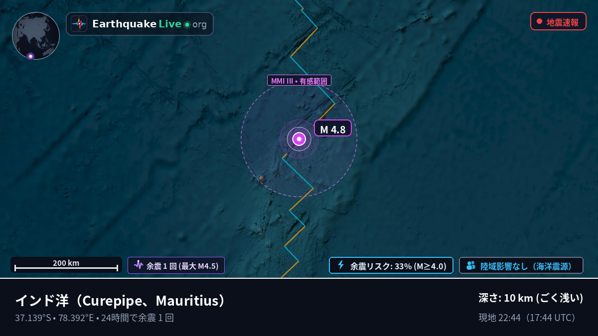 インド洋 (Mauritius)