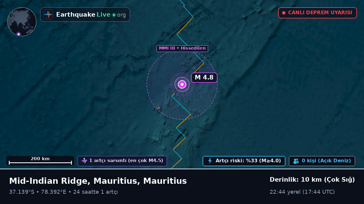 Hint Okyanusu (Mauritius)