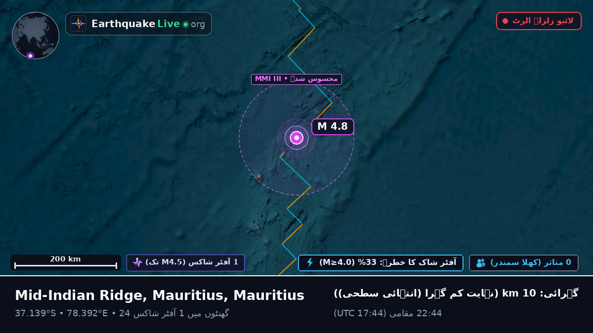 بحر ہند (Mauritius)