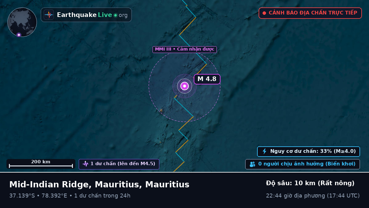 Ấn Độ Dương (Mauritius)