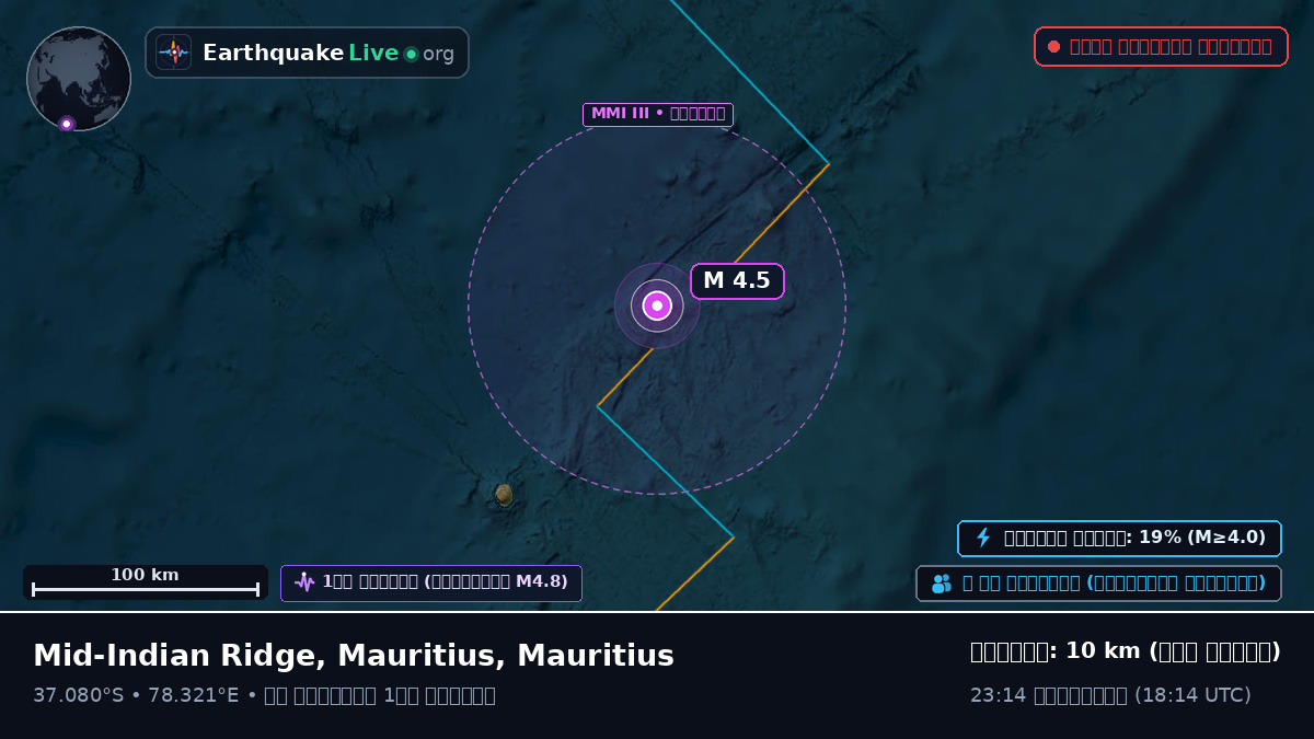 ভারত মহাসাগর (Mauritius)