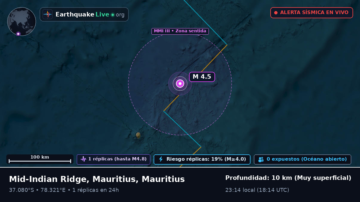 Océano Índico (Mauritius)