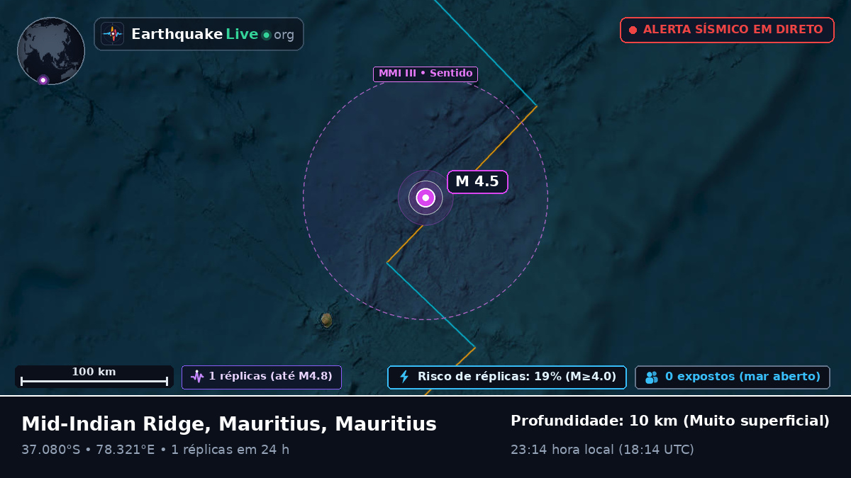 Oceano Índico (Mauritius)