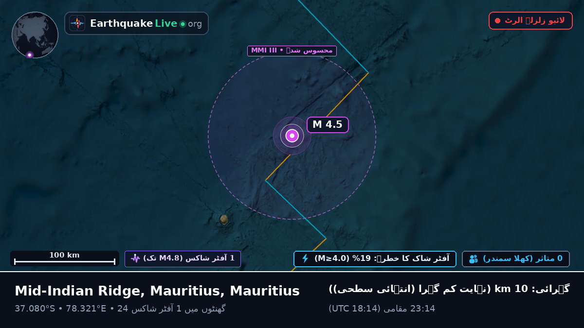 بحر ہند (Mauritius)