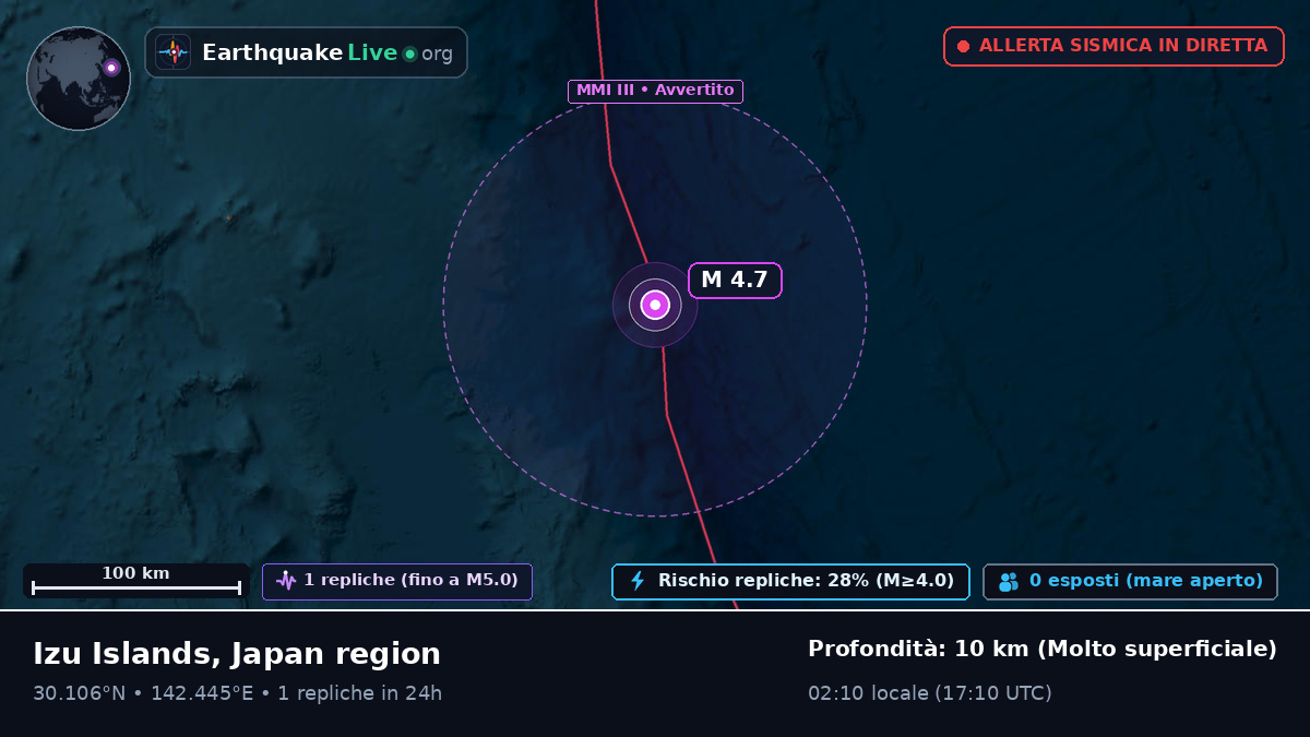 Oceano Pacifico settentrionale (Giappone)