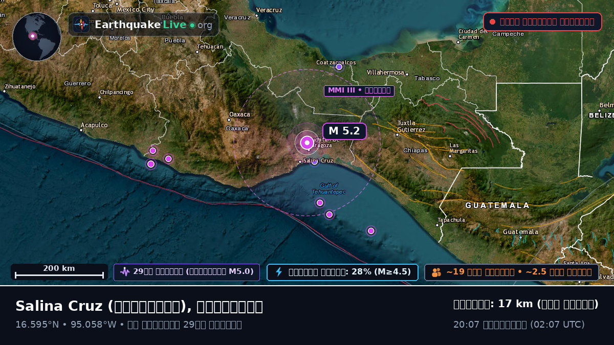 Oaxaca, মেক্সিকো