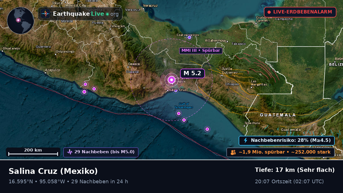 Oaxaca, Mexiko