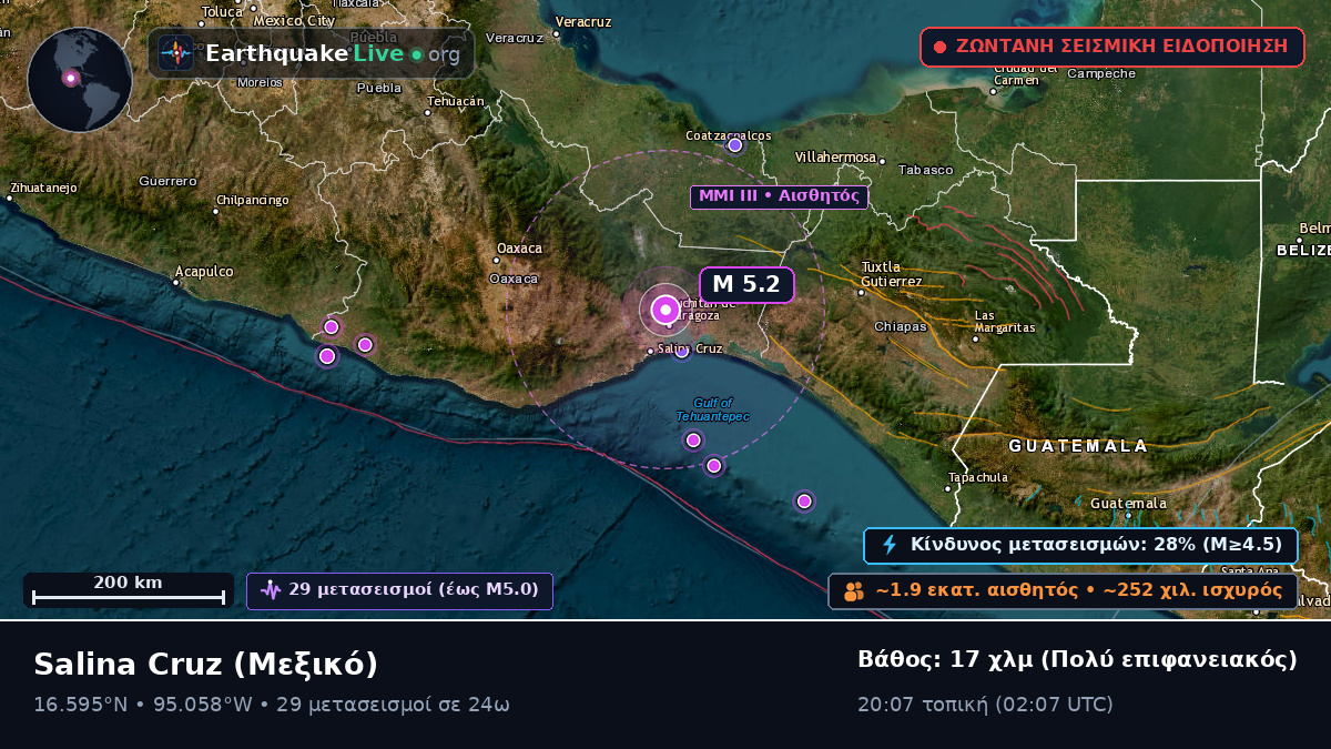 Oaxaca, Μεξικό