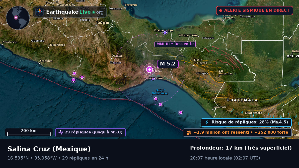 Oaxaca, Mexique