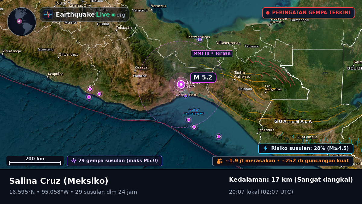 Oaxaca, Meksiko