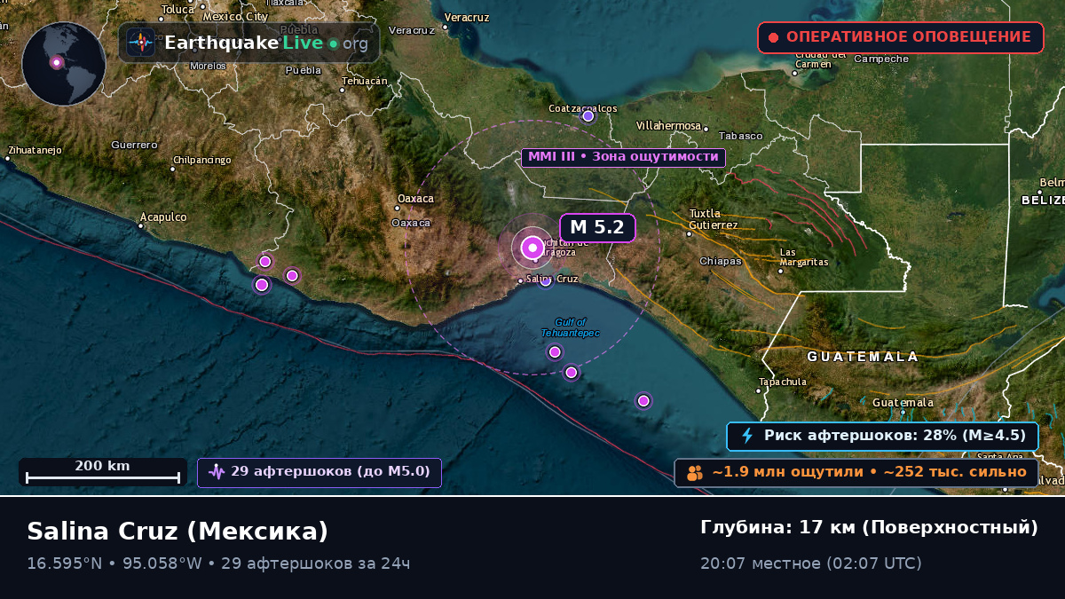Oaxaca, Мексика