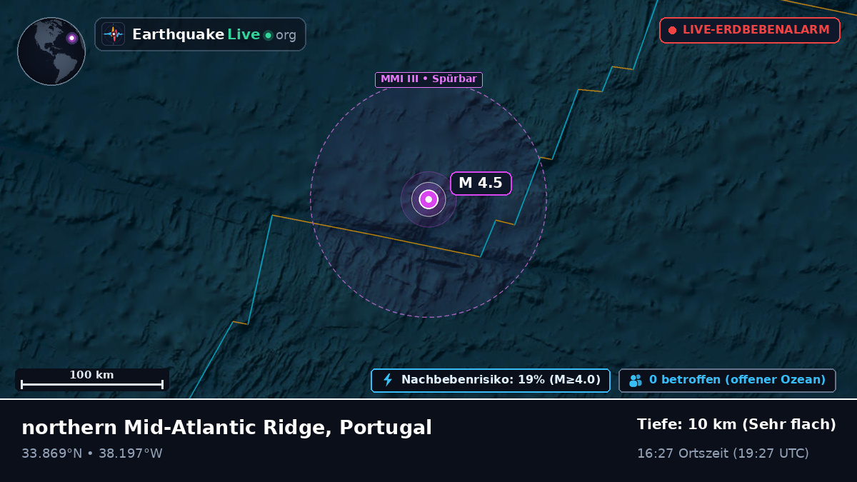 Nordatlantik (Portugal)