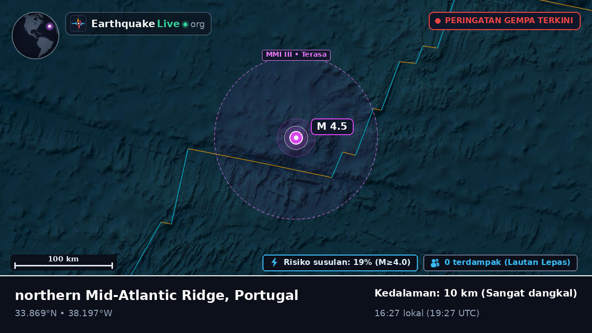 Samudra Atlantik Utara (Portugal)