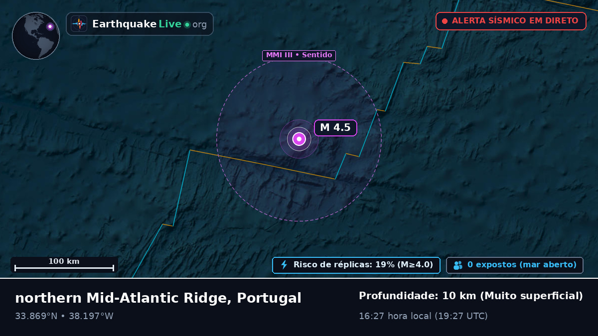 Oceano Atlântico Norte (Portugal)