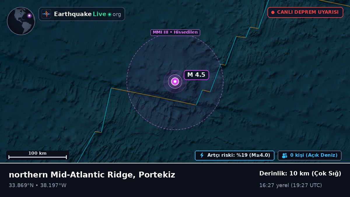 Kuzey Atlantik Okyanusu (Portekiz)