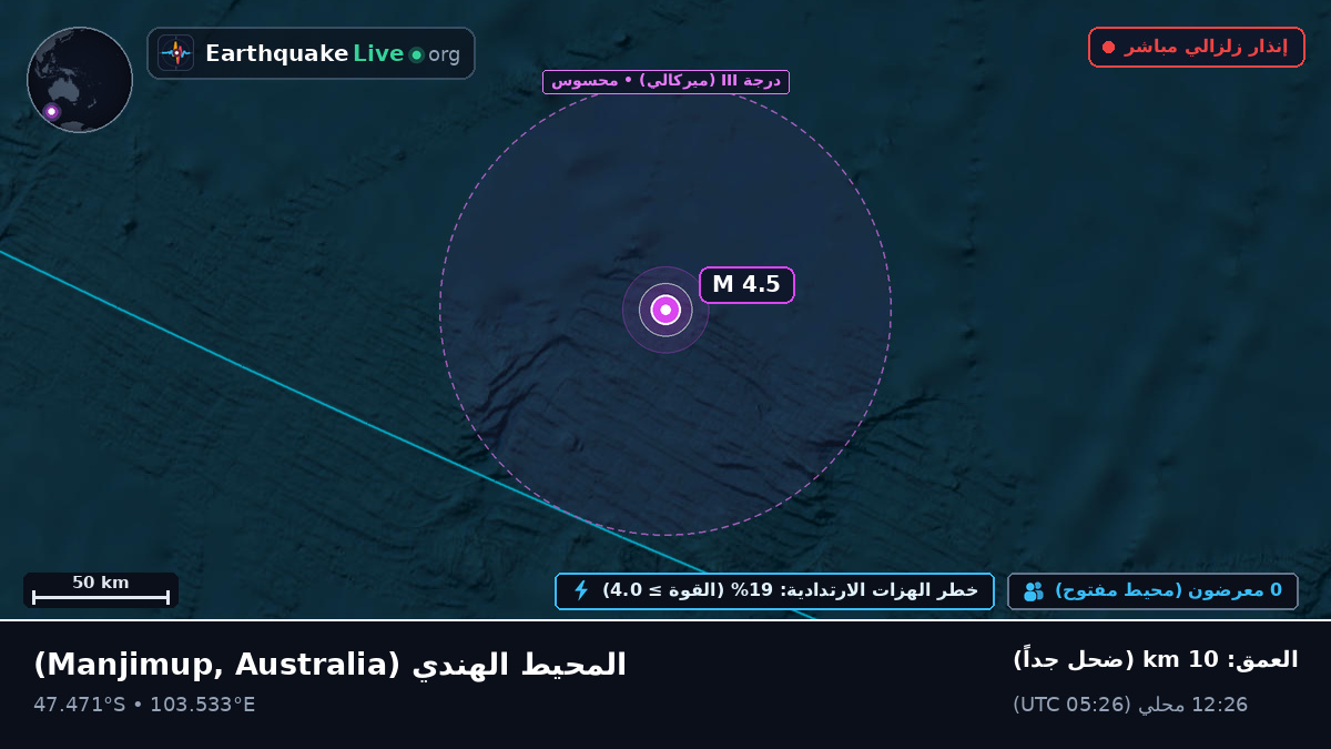 المحيط الهندي (Australia)