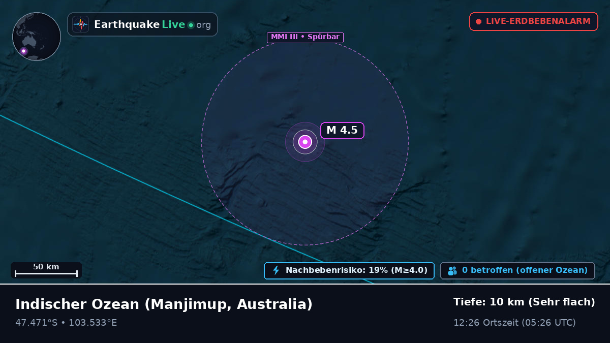 Indischer Ozean (Australia)