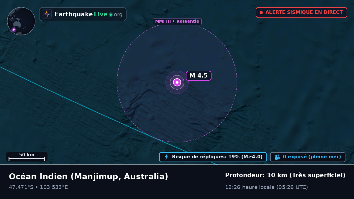 Océan Indien (Australia)