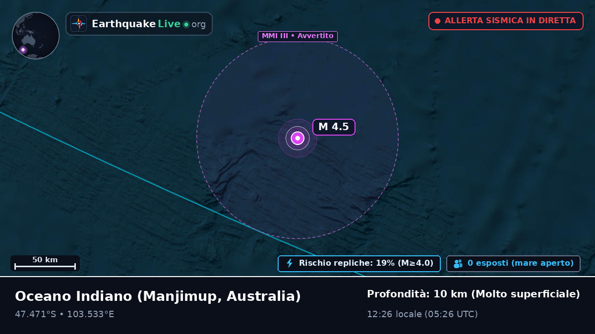Oceano Indiano (Australia)