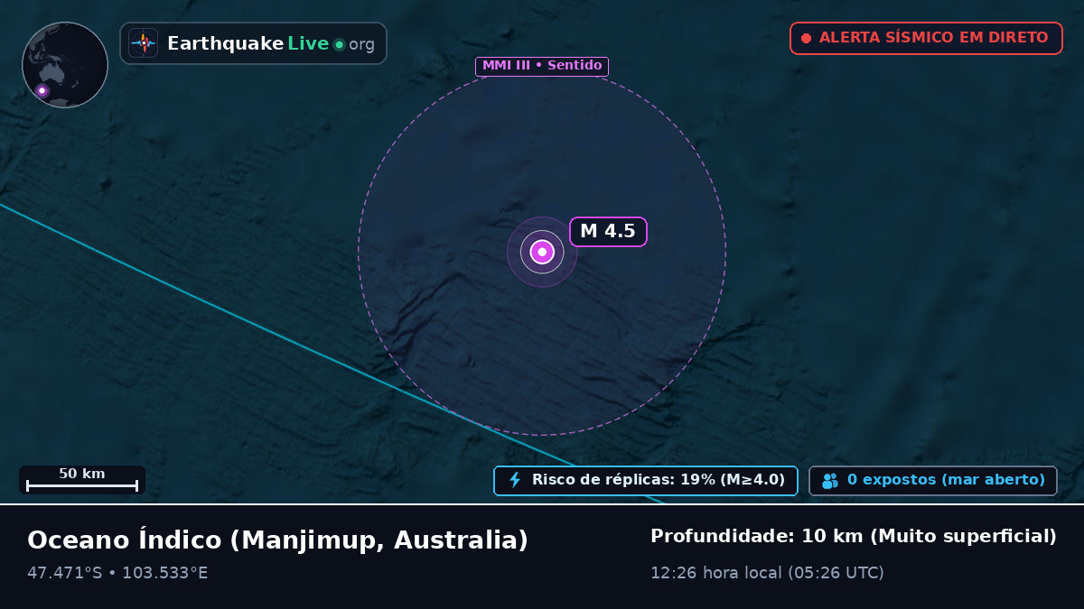 Oceano Índico (Australia)