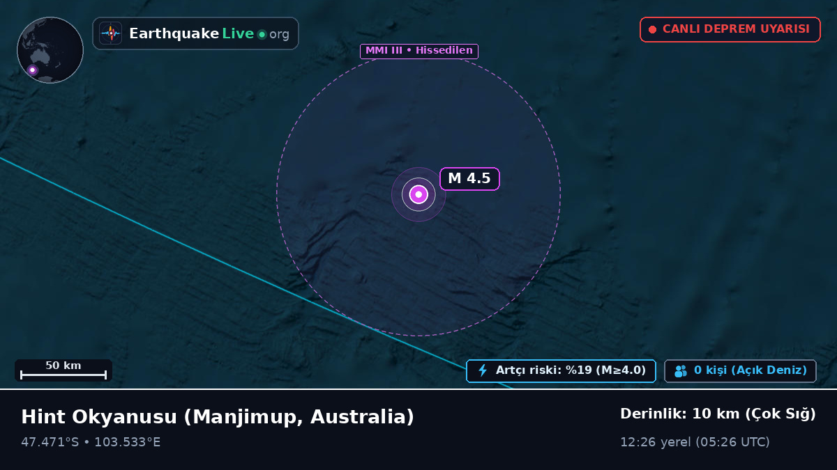 Hint Okyanusu (Australia)