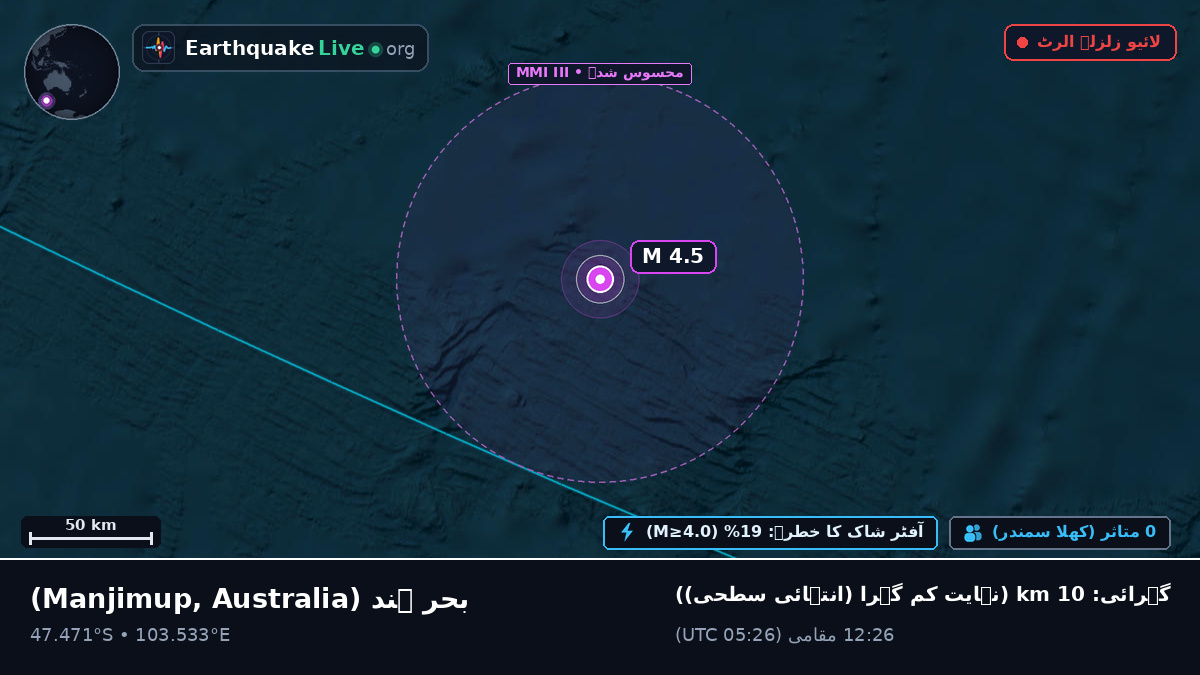 بحر ہند (Australia)