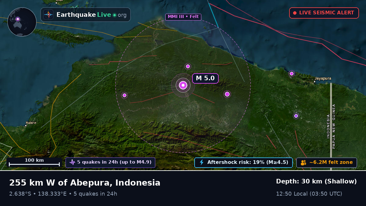 Papua, Indonesia
