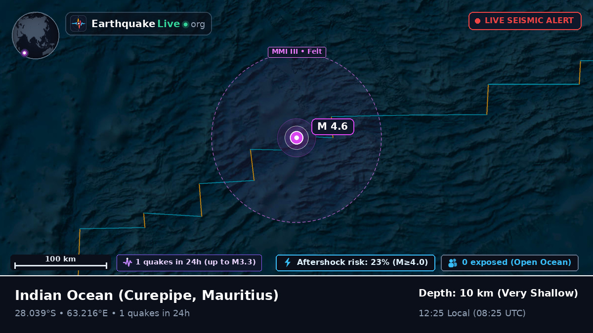 Indian Ocean (Mauritius)