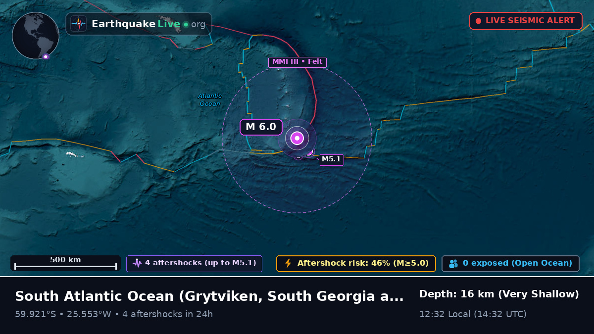 South Atlantic Ocean (South Georgia and the Islands)