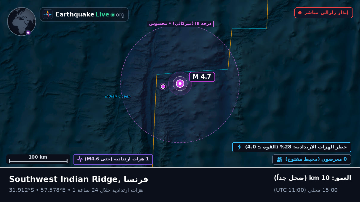 المحيط الهندي (فرنسا)