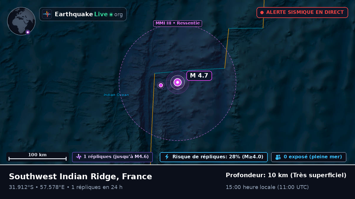 Océan Indien (France)