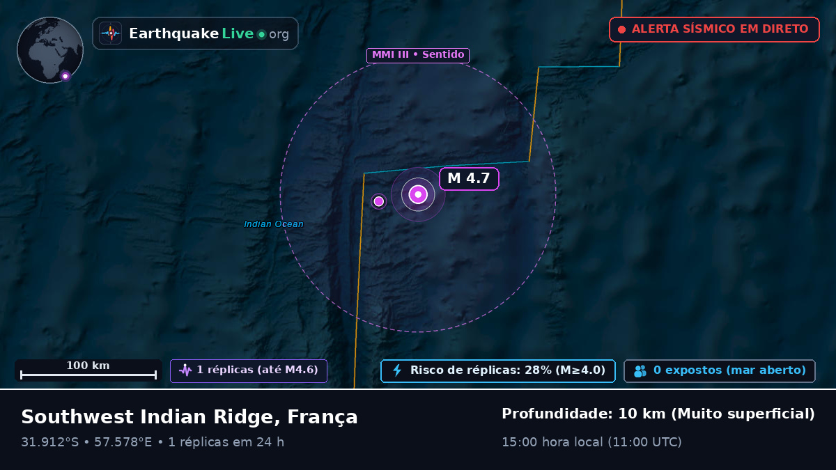 Oceano Índico (França)